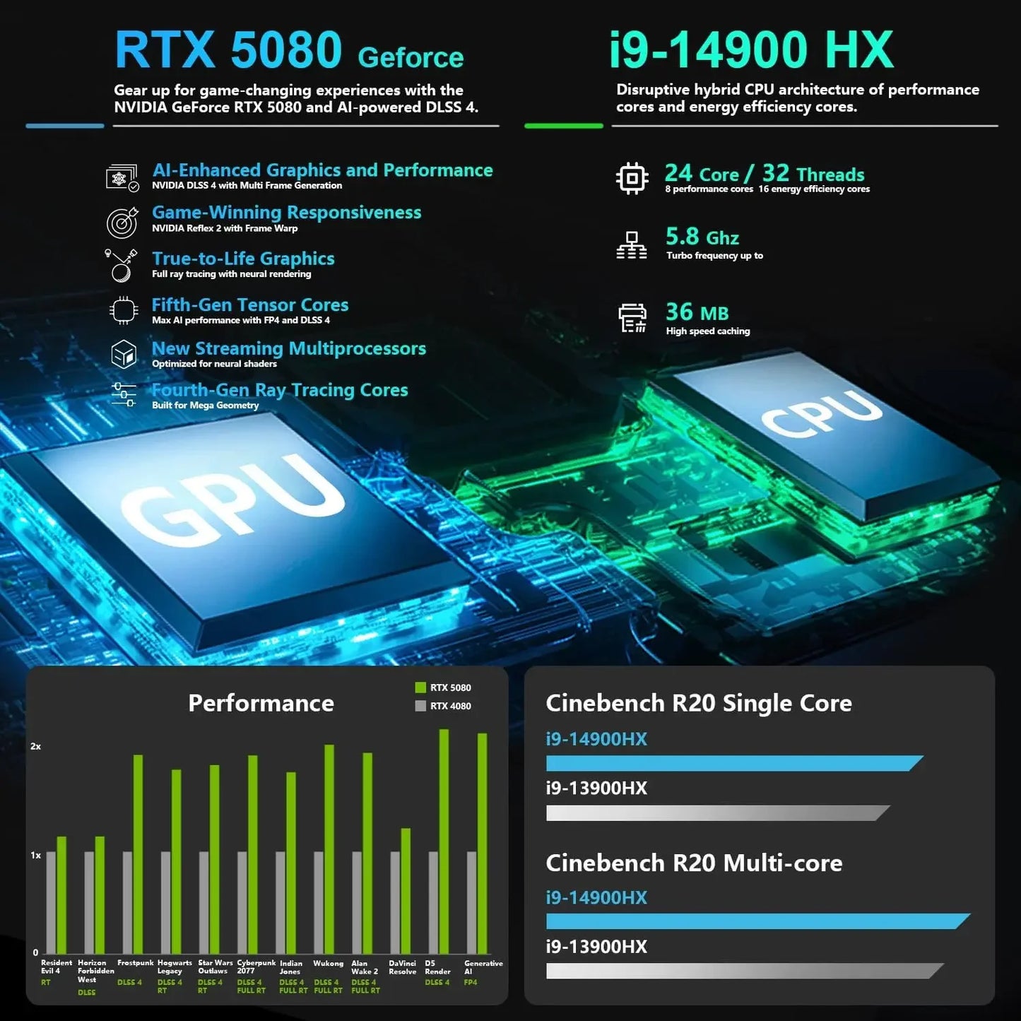 Thunderobot Radiant 16 i9 5080 2.5K Gaming Laptop,  Intel Core i9-14900HX, GeForce RTX 5080, 64GB DDR5, 2TB SSD, RGB Backlit