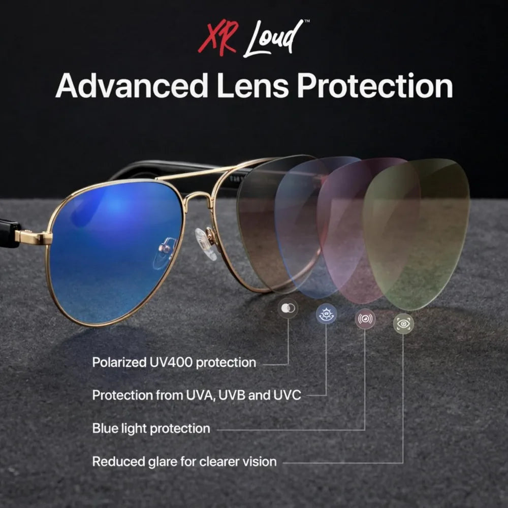 Bluetooth Polarized AI Sunglasses, Voice-to-Content, UV400 Protection, Anti-Bluelight for Various Activities