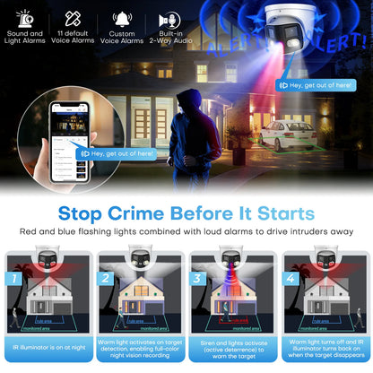 4CH 4K Outdoor Video Security IP POE Camera System 180° Dual Lens Smart Human Vehicle Detect 2 Way Talk Sound Light Alarm IVS