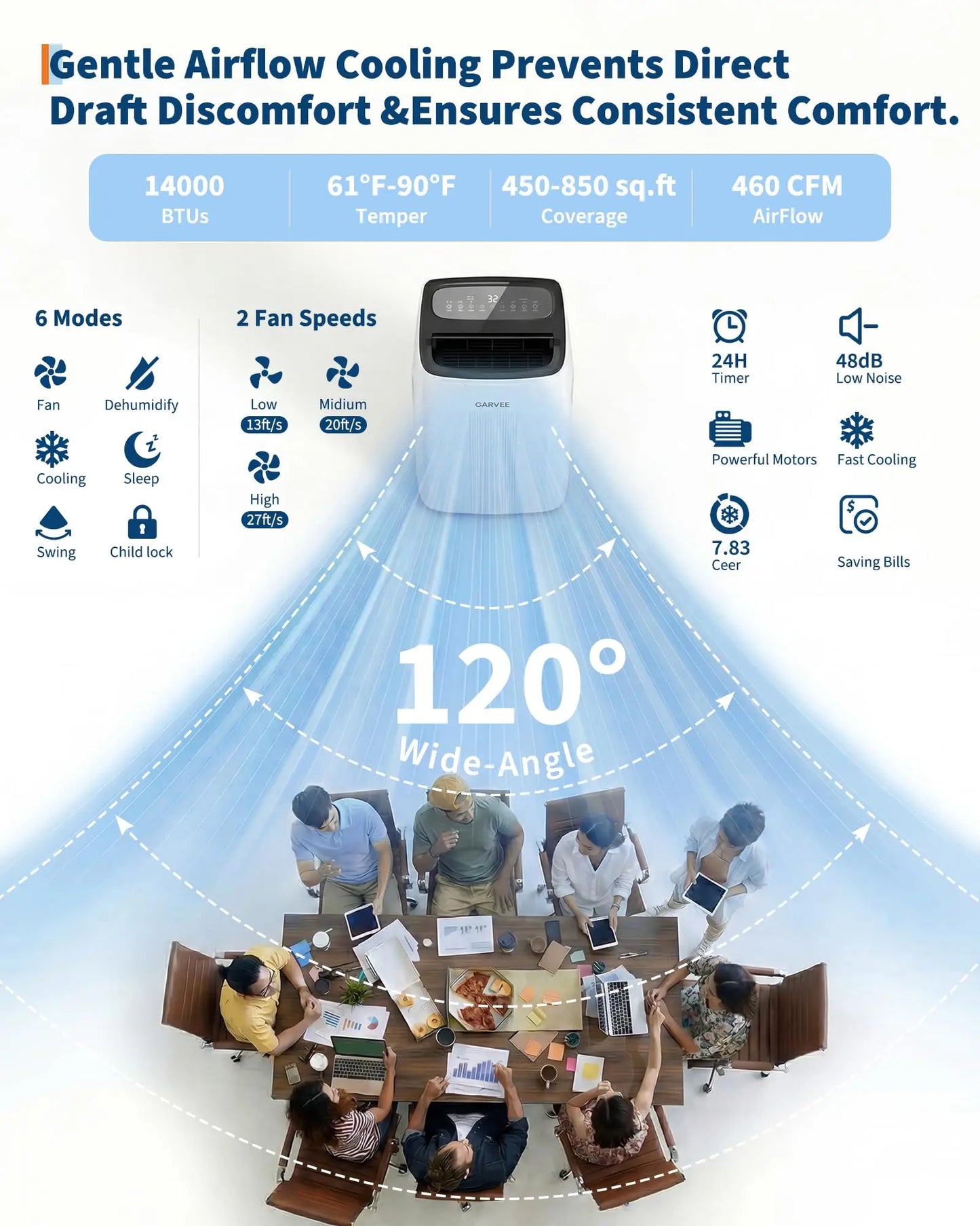 14000 BTU Portable Air Conditioner 4-in-1 Cool Dry Swing Fan Portable AC Unit with Remote LCD Display Child Lock Quiet Operation Fast Cooling Air Purification Dehumidifier Combo for Home Room Up to 800 Sq Ft
