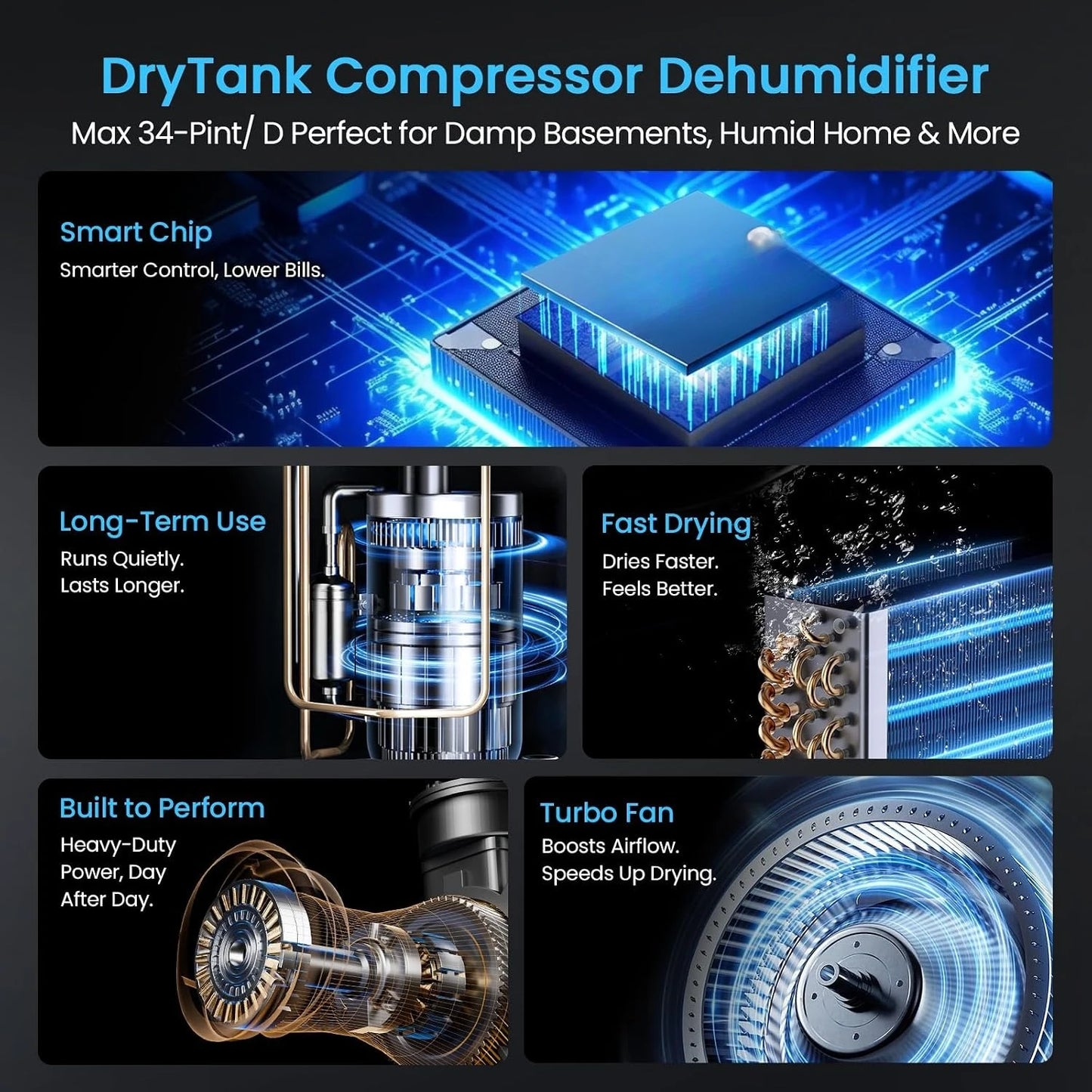 2500 Sq.Ft Dehumidifier,   Max 34 Pint/D Dehumidifier,with Drain Hose, Intelligent Humidity Control
