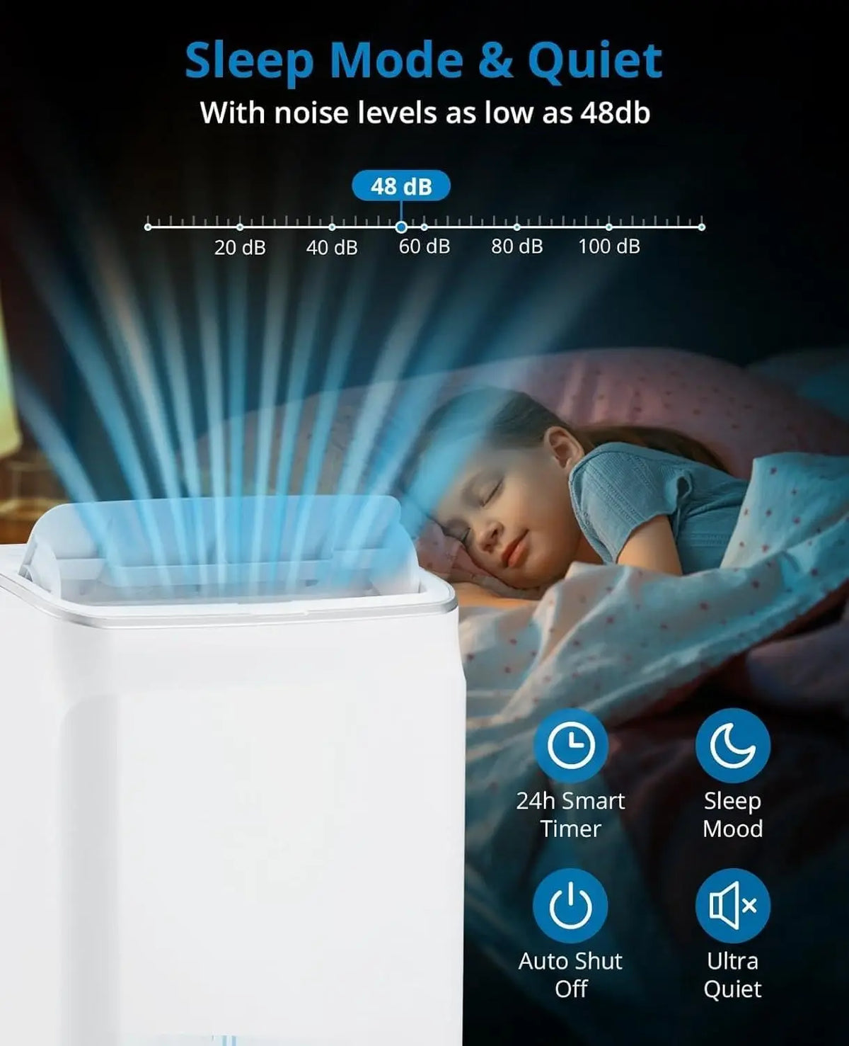 12000 BTU Portable Air Conditioner Free Standing AC Unit With Remote Control Dehumidifier Fan Auto Swing And Smart Sleep Mode Quiet Operation For Rooms Up To 500 Sq Ft White